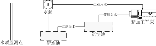 水循环处理示意图